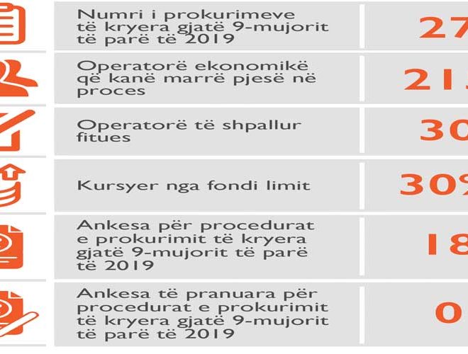 prokurimet